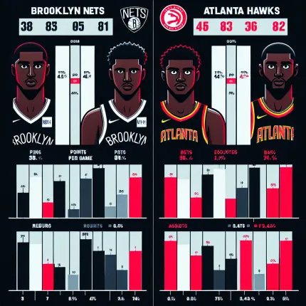 Сравнение статистики игроков: Бруклин Нетс и Атланта Хокс